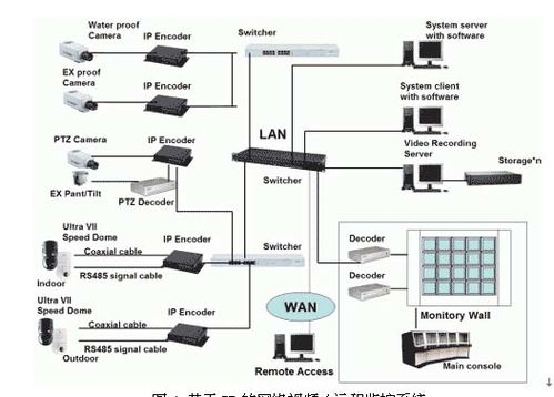 鄭州IT外包、電腦維修、監控工程與計算機平面設計的綜合服務指南